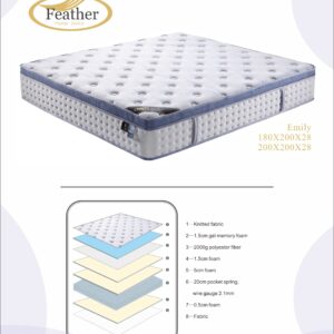 Emily Mattress (Size 180x200 cm)